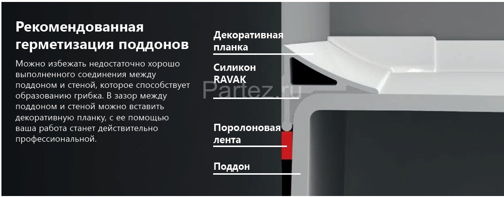 Декоративная планка Ravak 6/1100 белая (XB441100001)