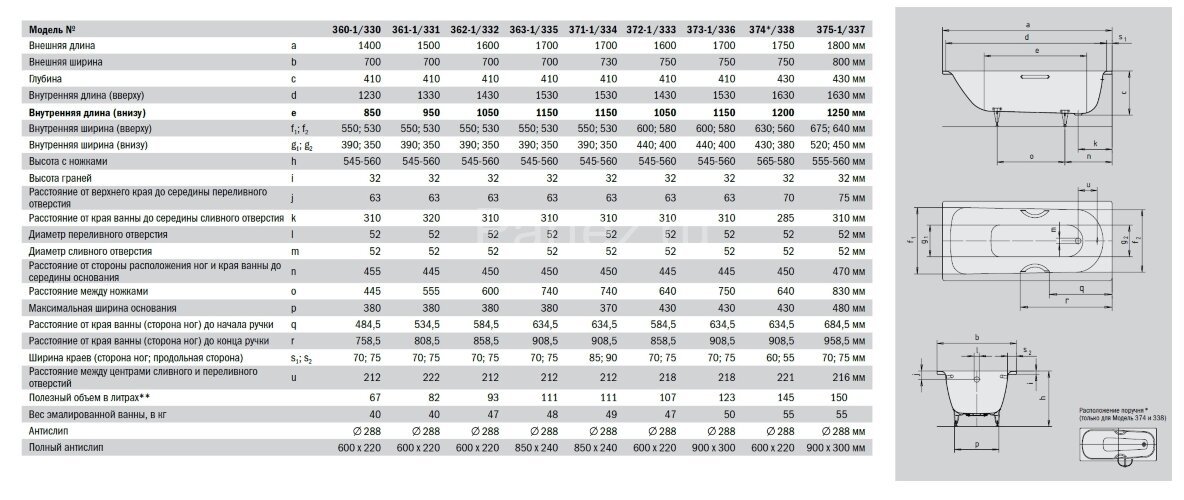 Ванна стальная Kaldewei SANIFORM PLUS Mod.375-1 180х80х41, alpine white, без ножек