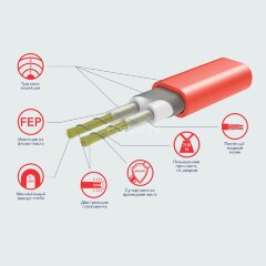 Мат Electrolux EEFM 2-180-8 (комплект теплого пола c терморегулятором)